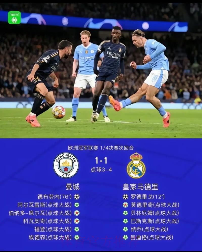 欧冠4强:半决赛皇马先主后客战蓝军 巴黎VS曼城